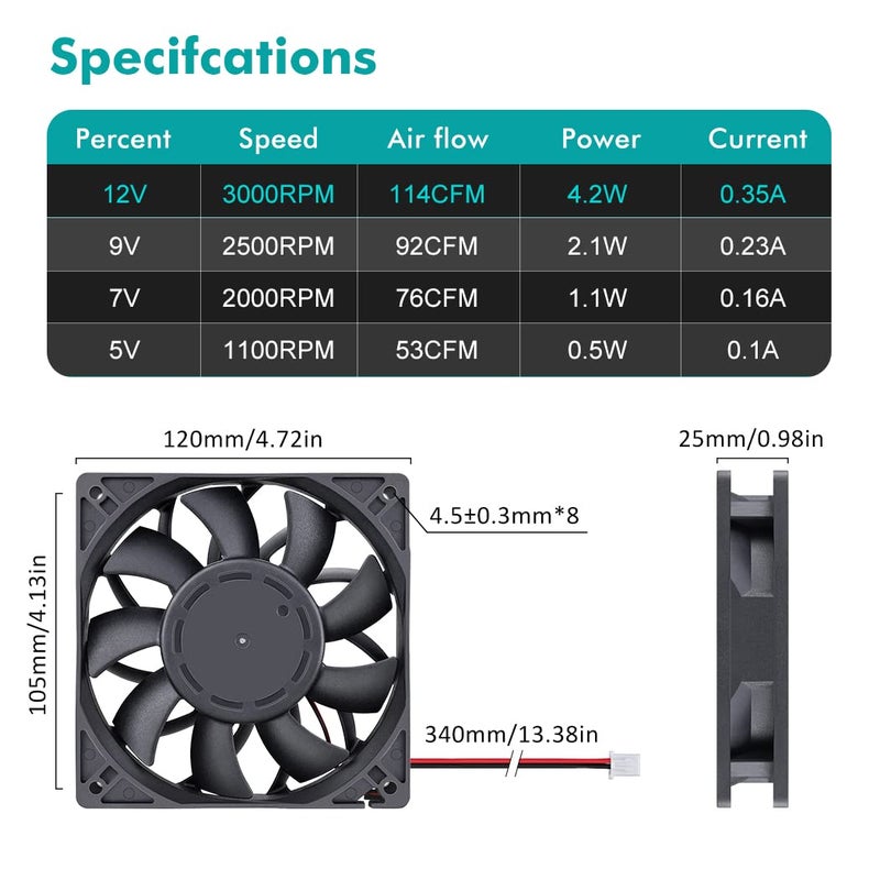 Wathai 120mm x 25mm 12V High Pressure CFM Fan Dual Ball High Speed DC Brushless Cooling Fan - Image 2